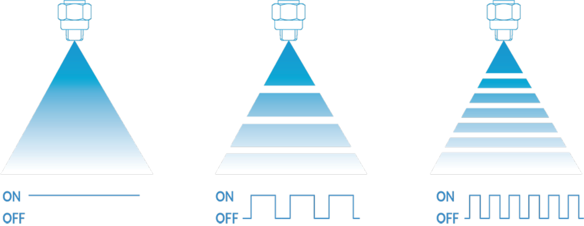 Detail of BETE Pulse Width Modulation.