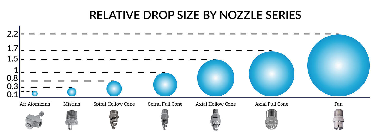 Bete Nozzle Selection Guide Nozzle Guidelines 8217