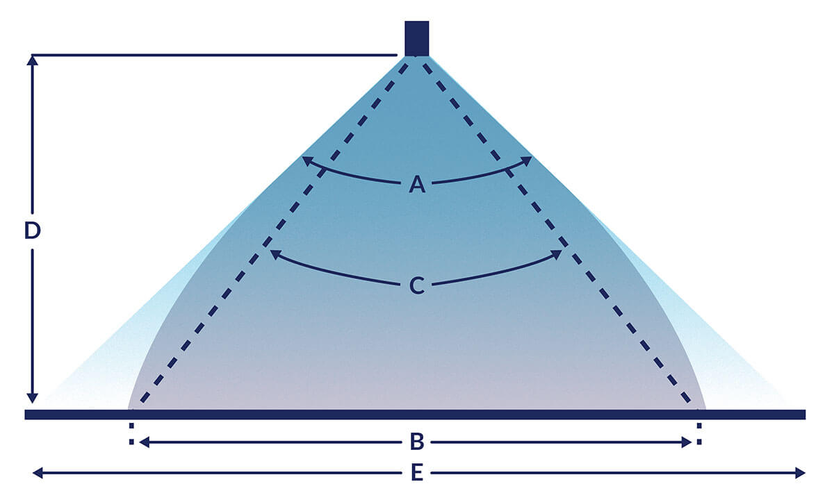 Detail of Spray Dimensions 2