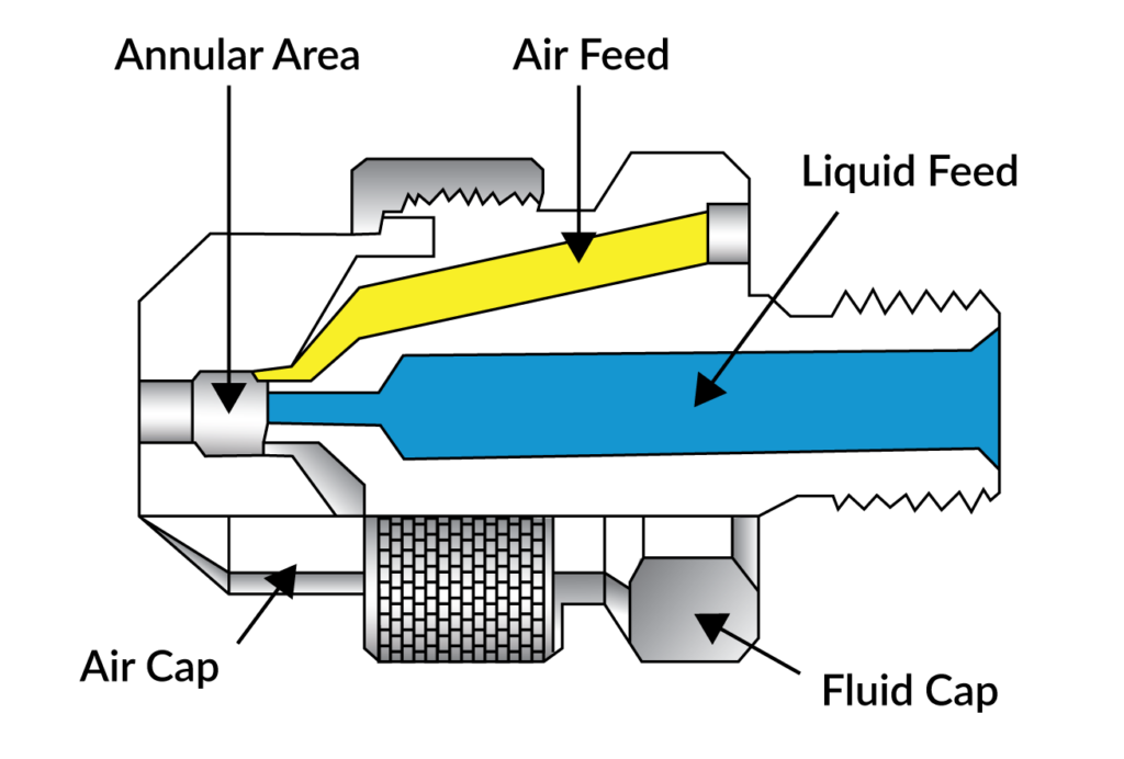 Detail of Internal Mixing