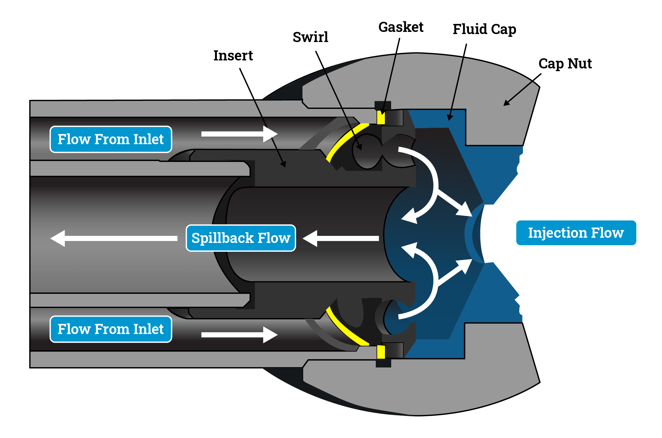 Spillback Nozzle Lance  Single Fluid Atomization Nozzles