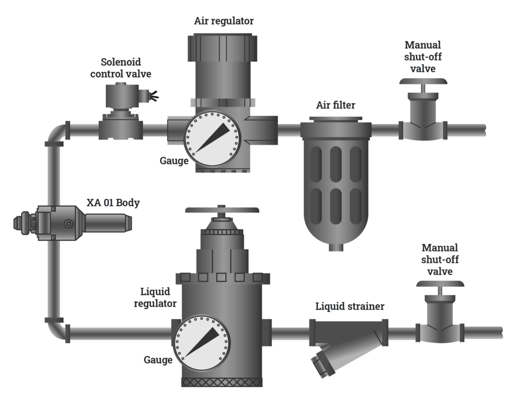 XA PNEUMATIC NOZZLES | ATOMIZED SPRAYING SOLUTIONS