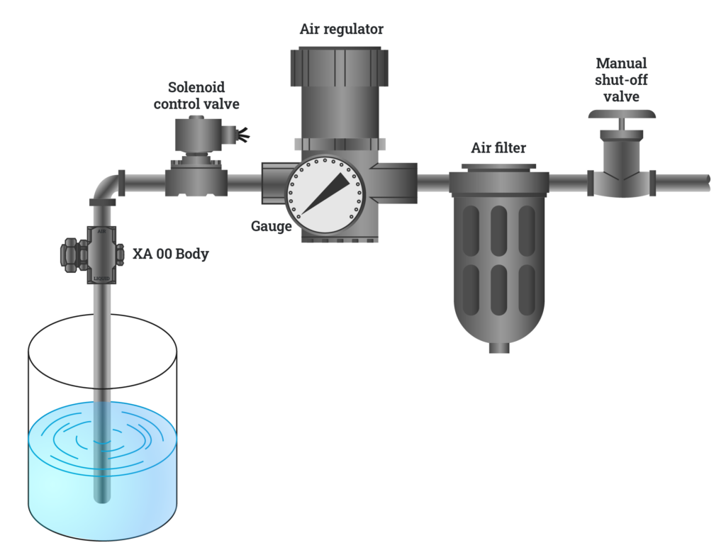 Air Atomizing Spray Nozzles | BETE XA Fogging & Misting Nozzles