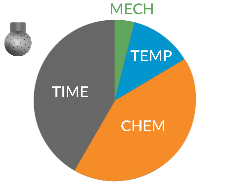 A illustration of a static spray ball next to a diagram.